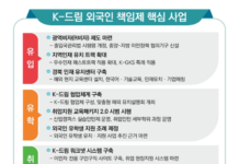 道, 경북형 이민정책 마스터 플랜 발표 !