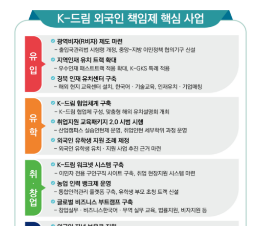 道, 경북형 이민정책 마스터 플랜 발표 !