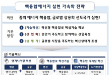 1조 2000억 원 ‘핵융합 신규 프로젝트’ 추진…인공태양 기술 확보