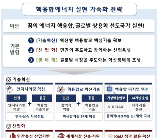1조 2000억 원 ‘핵융합 신규 프로젝트’ 추진…인공태양 기술 확보