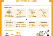 ‘민생활력! 미래도약!’…키울 분야 키우고 투자할 곳 전략투자