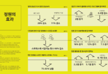 서울시, 매력·동행가든 올해 5백곳 이상 조성…’정원도시 서울’ 앞당긴다