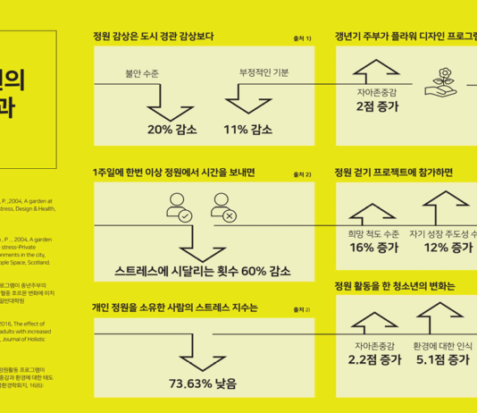 서울시, 매력·동행가든 올해 5백곳 이상 조성…’정원도시 서울’ 앞당긴다