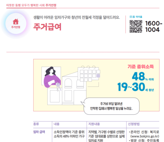 청년 자산형성·주거안정 지원, 올해 새로워지고 더 강해졌다