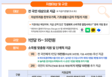 전 국민에 ‘민생회복 소비쿠폰’ 15만 원~45만 원 지급…7월 21일부터
