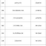 방한 관광 3천만 명 조기 달성의 핵심 콘텐츠, ‘글로벌축제’ 신규 선정